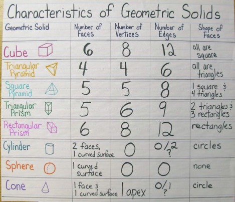 geometric solids worksheet